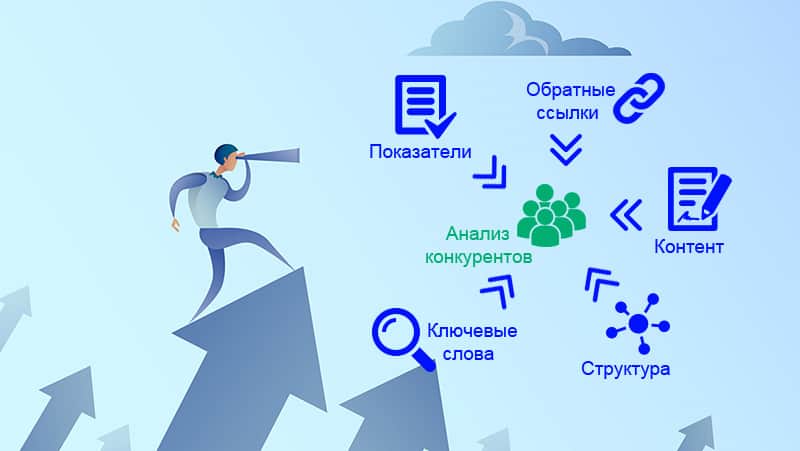 Эффективный анализ конкурентов в SEO: ключевые стратегии и инструменты - 2